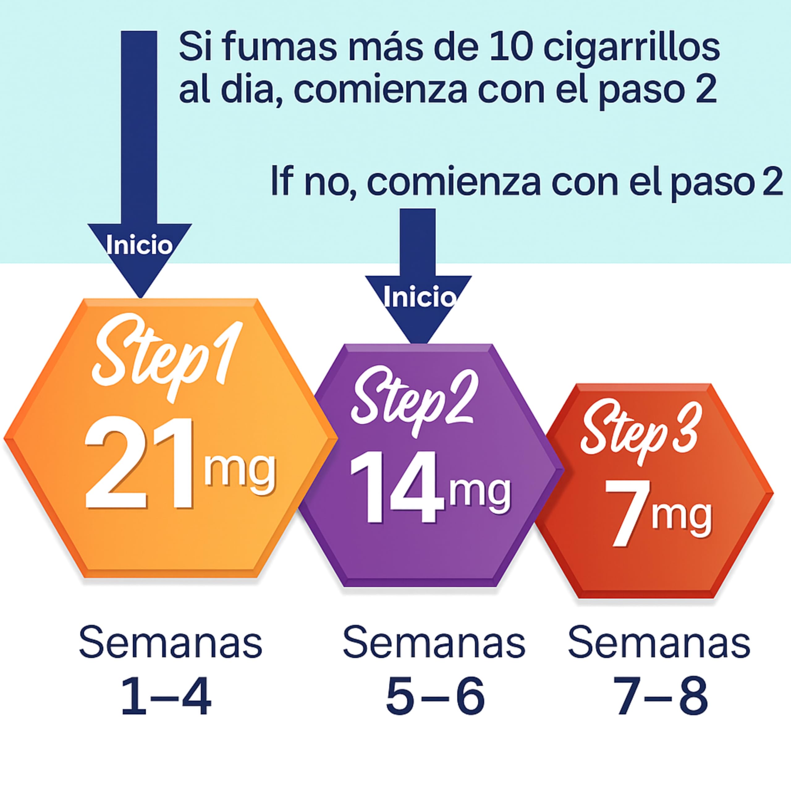BAYON Parches para Dejar de Fumar — Paso 3 (7mg)